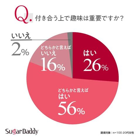 出会いが期待できる趣味30選！年代別・目的別の自然。